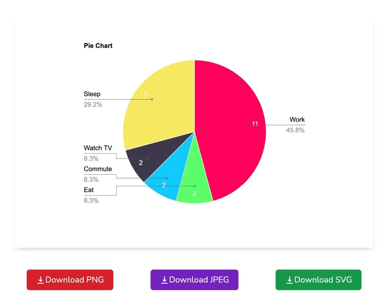 Pie Chart Maker 易于使用的圆饼图製作工具，可下载三种格式