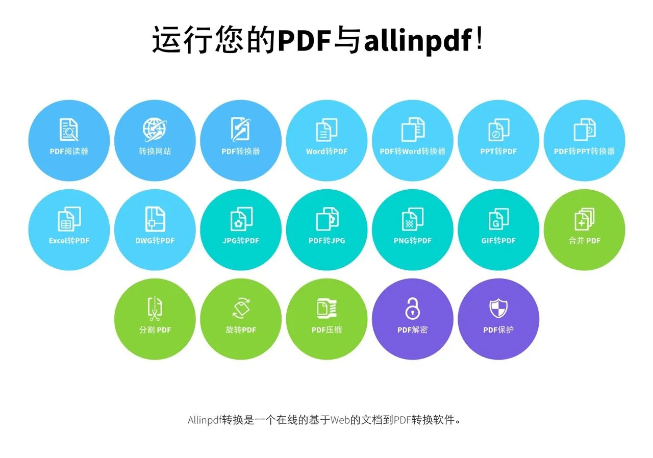 AllinPDF 主画面包含大部分功能